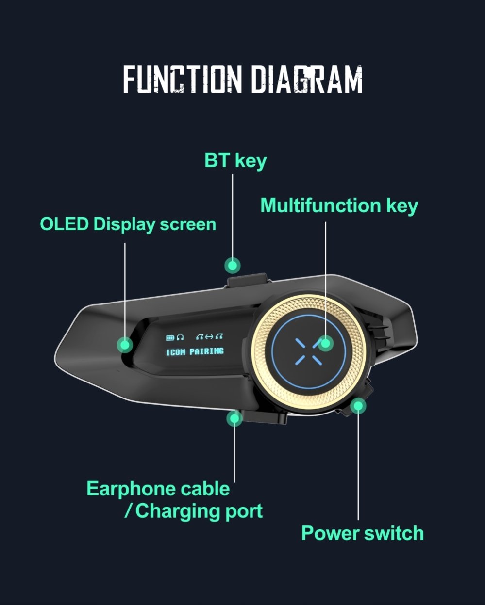 Know every button before it arrives