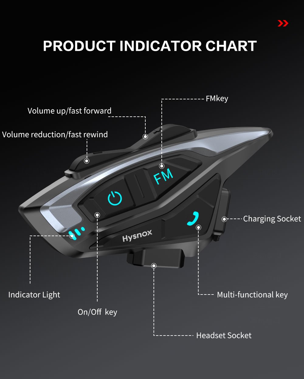 Know every button before it arrives