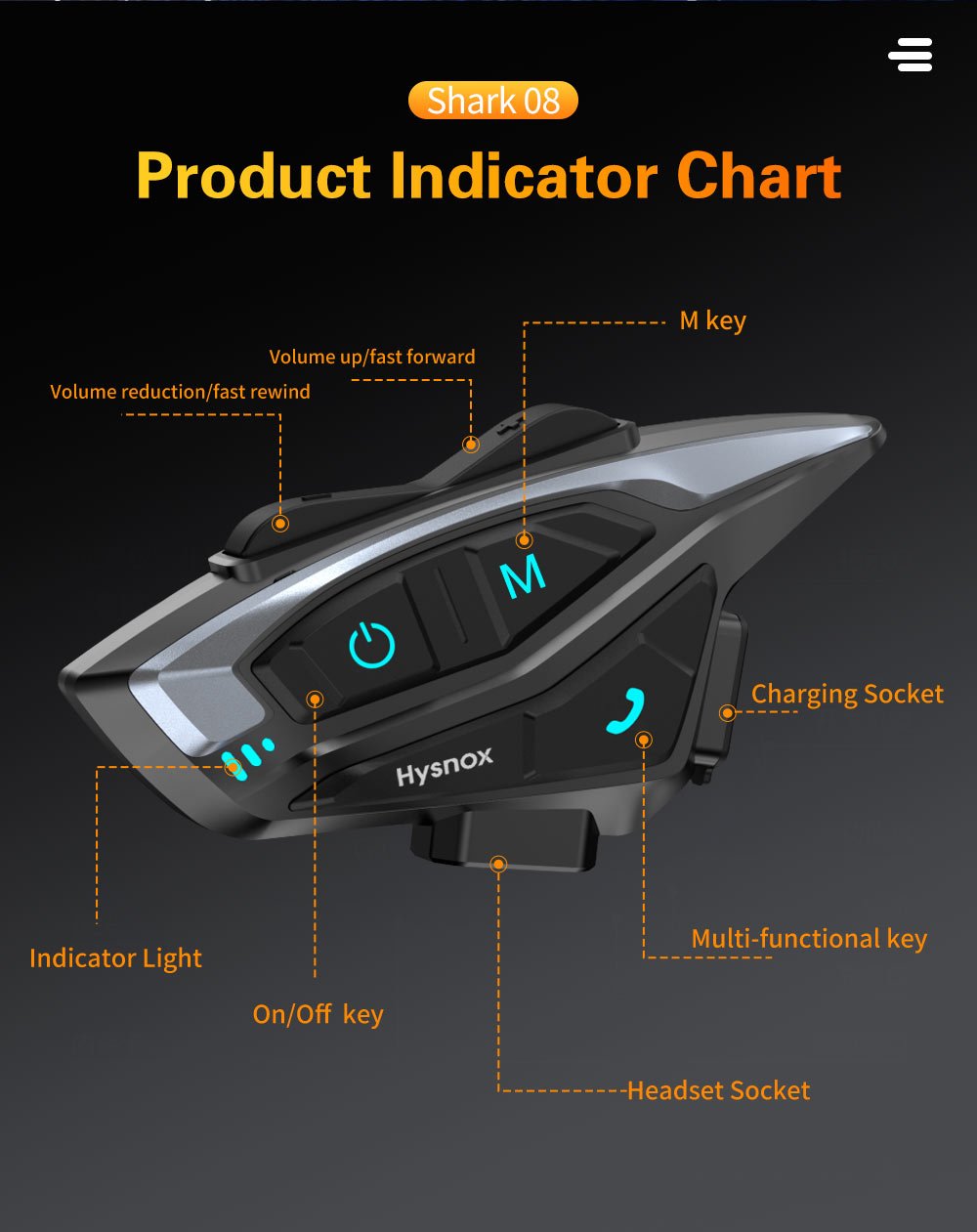 Know every button before it arrives
